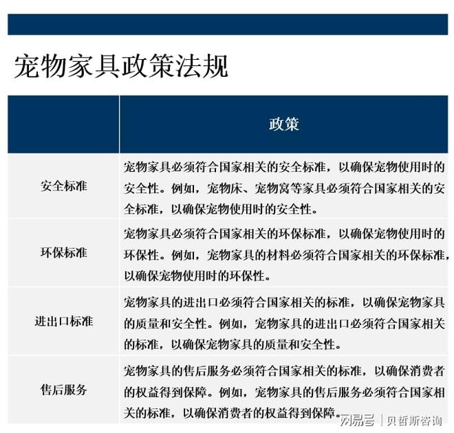来将会有更多的品牌和制造商进入市场凯发K8国际宠物家具市场前景广阔未