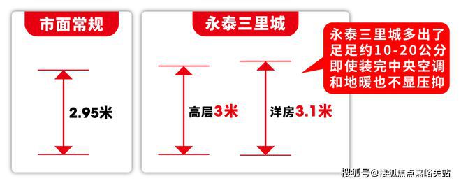 城(永泰三里城)网站__房天下k8凯发网站2025永泰三里(图3)
