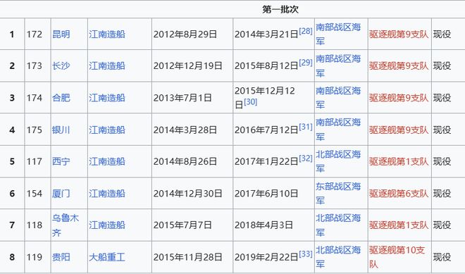 Max版正式亮相中国海军下一代驱逐舰何时亮相？凯发一触即发央视首次公开！052D型Pro(图14)