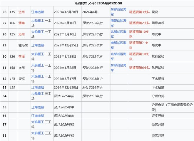 Max版正式亮相中国海军下一代驱逐舰何时亮相？凯发一触即发央视首次公开！052D型Pro(图4)