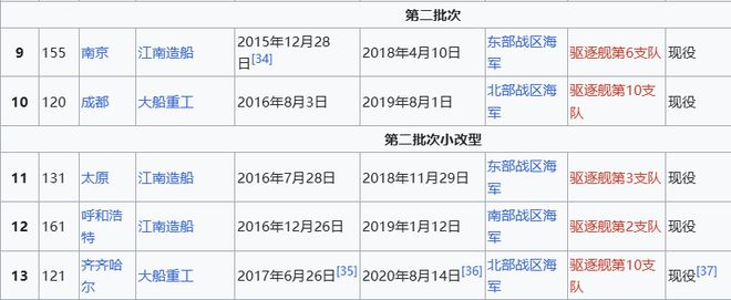 Max版正式亮相中国海军下一代驱逐舰何时亮相？凯发一触即发央视首次公开！052D型Pro(图5)