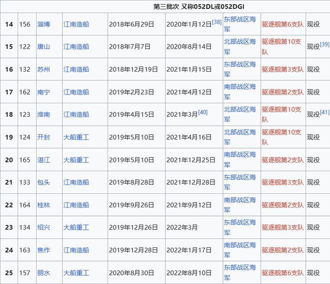 Max版正式亮相中国海军下一代驱逐舰何时亮相？凯发一触即发央视首次公开！052D型Pro(图6)