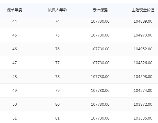 文11号重疾险全面评测产品条款分析凯发携手马竞赛事复星联合健康达尔(图3)
