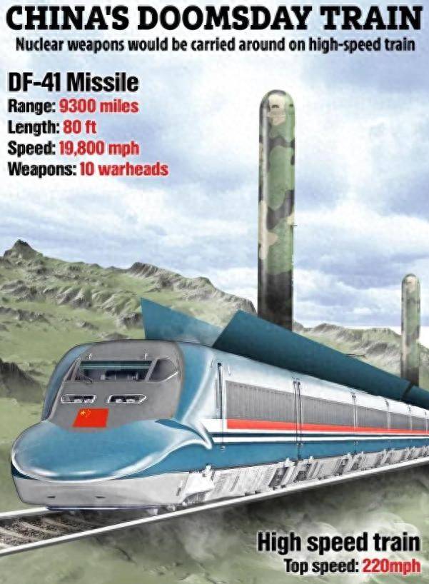 中国正试图将东风-41导弹搬上列车高铁拉着东风-41全国跑？外媒：(图15)