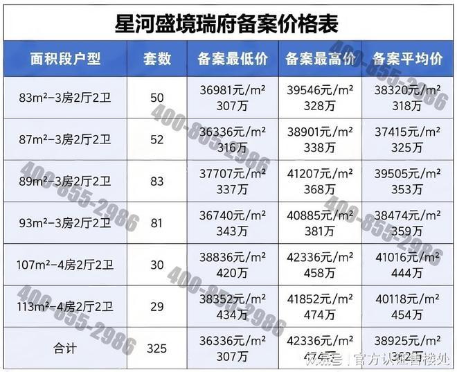 房价曝光折后价格超乎想象！最新）龙岗星河盛境瑞府真实(图1)