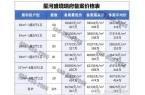 房价曝光折后价格超乎想象！最新）龙岗星河
